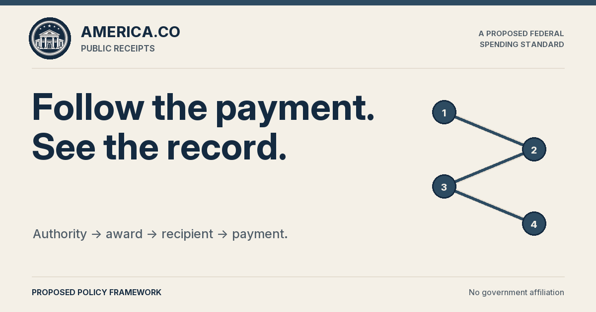 Follow the payment. See the record. — proposed policy framework